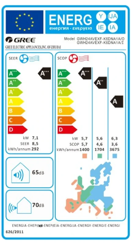 Energetski razred